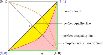 Inequality Measures: The Kolkata Index in Comparison With Other Measures